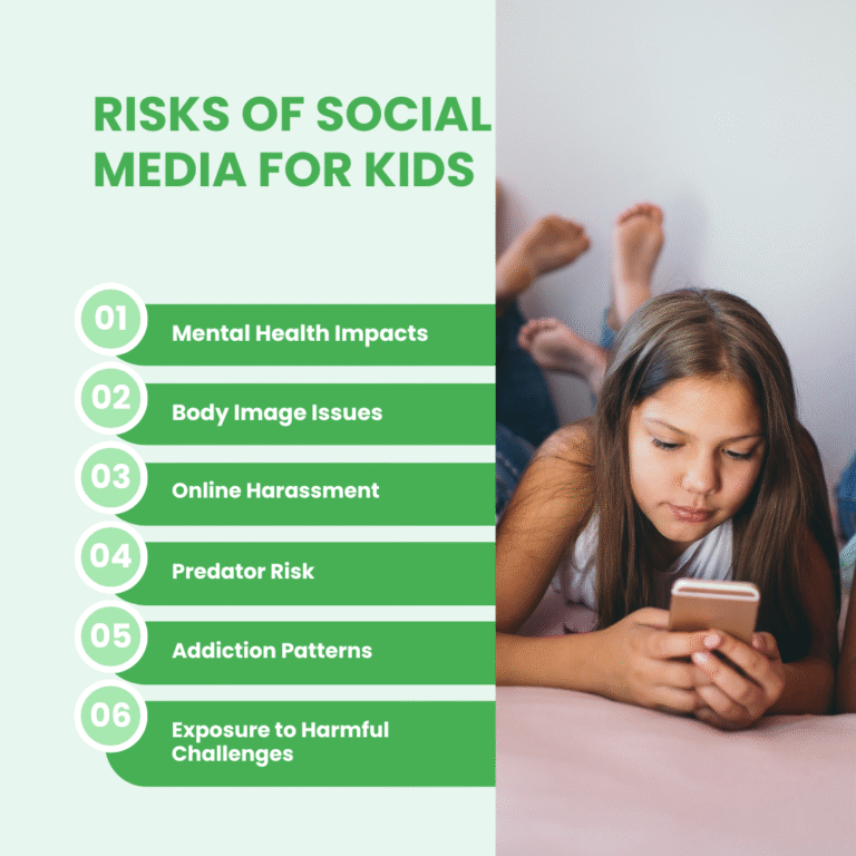 Risks & Harms: What Parents Should Know