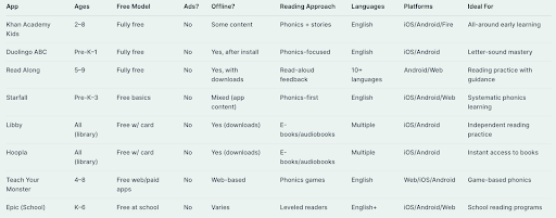 reading apps for kids free